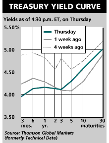 [Yield Curve]