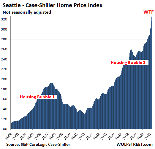 Case Shiller Home Prices