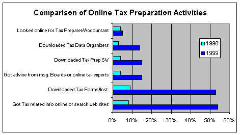 tax use.jpg (20361 bytes)