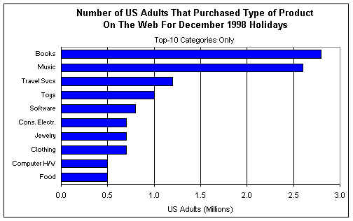 what is purchased.jpg (24926 bytes)