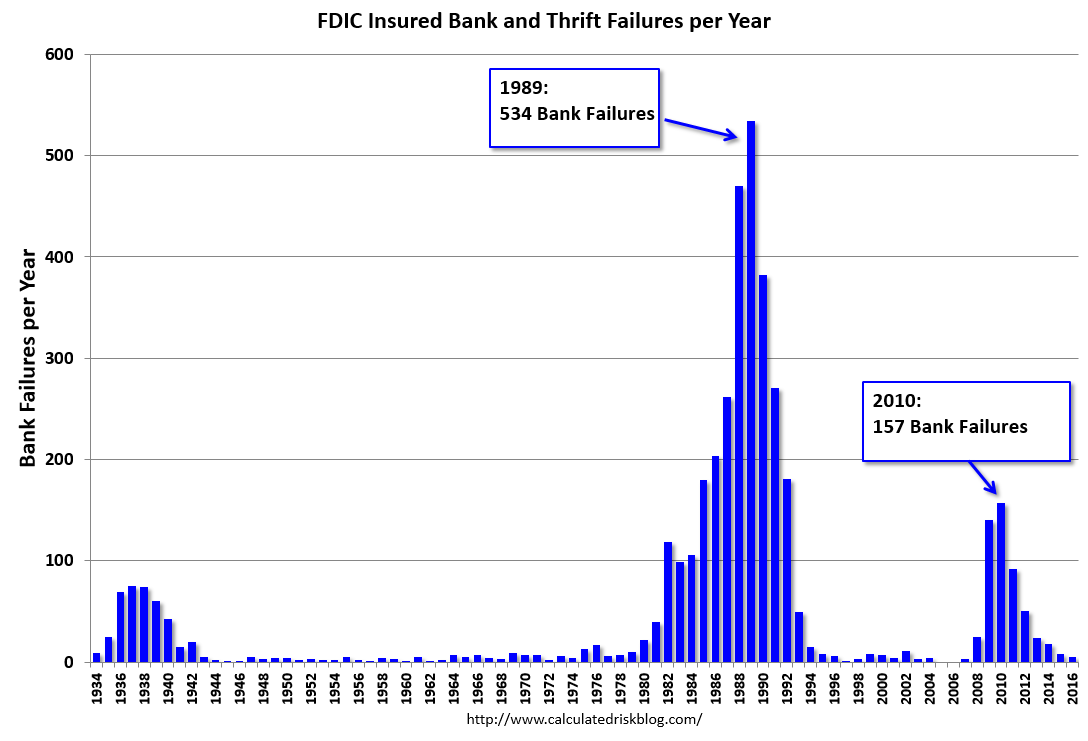 US Bank Failures