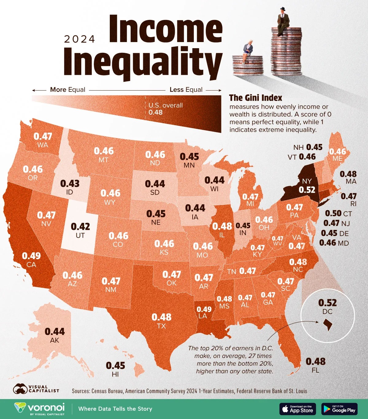 Income Inequality