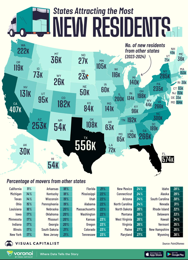 New People Per State