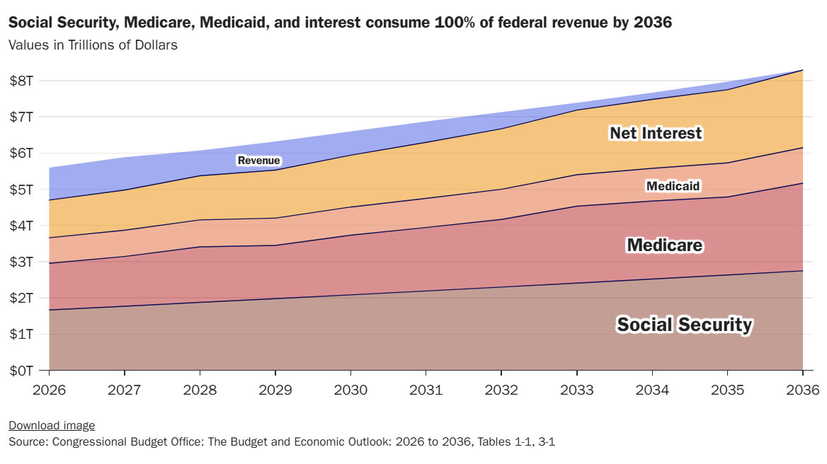 US National Debt