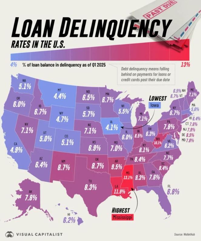 Late Payments on Loans